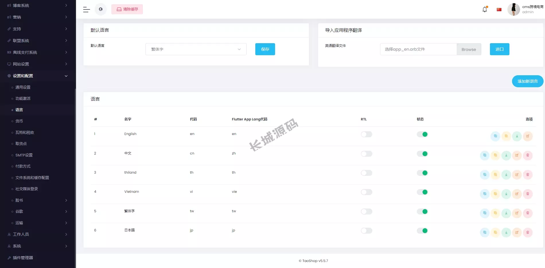 跨境电商商城 – 多商户货贷源码，支持多币种与多种支付方式，打造全球化电商平台