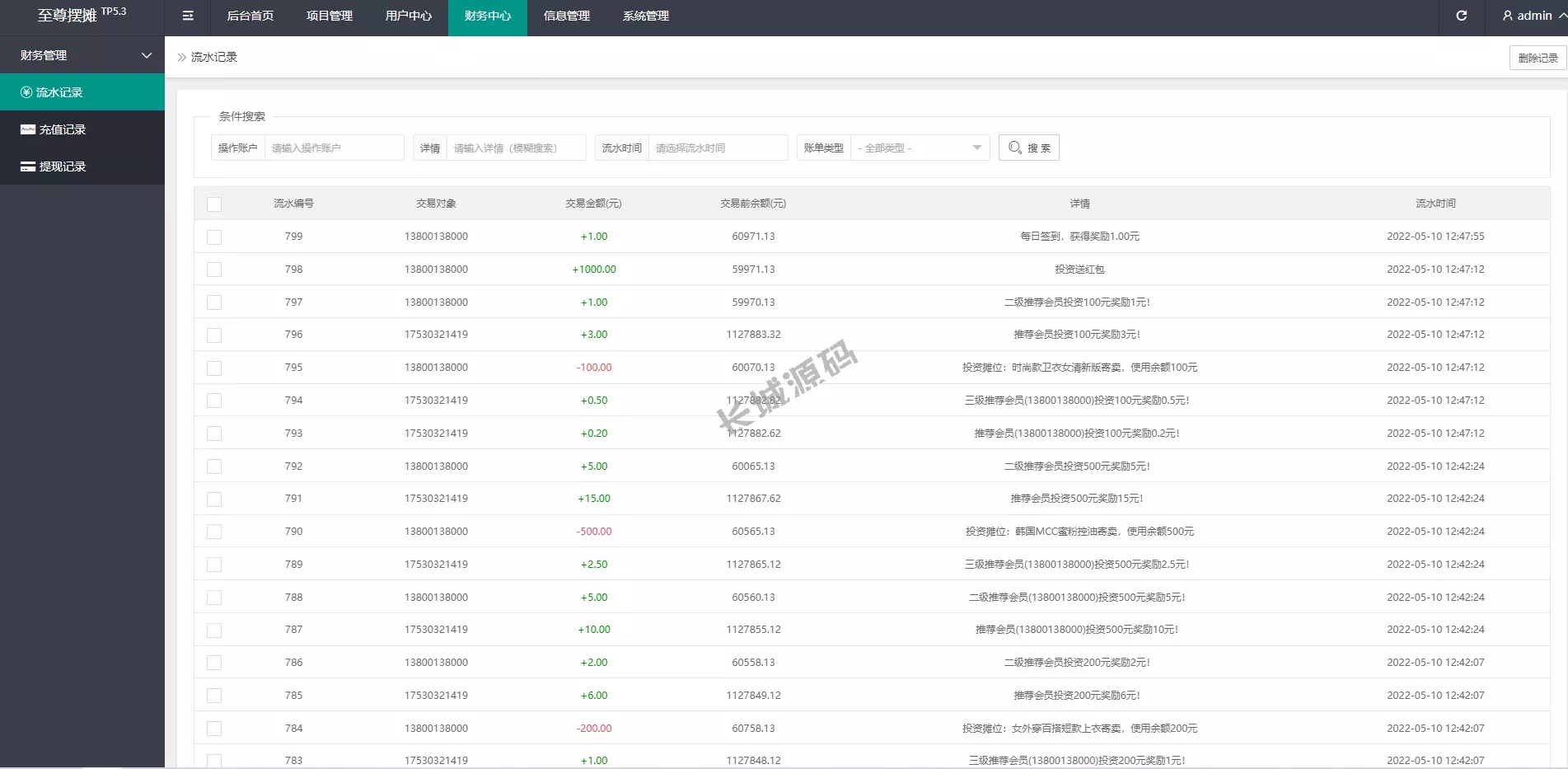 女性投资盘摆摊源码_投资理财与摆摊投资分红平台