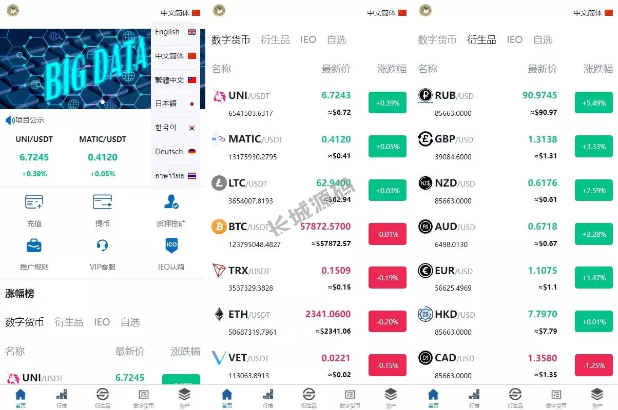 全开源交易所源码/虚拟币外汇交易/期权合约交易源码