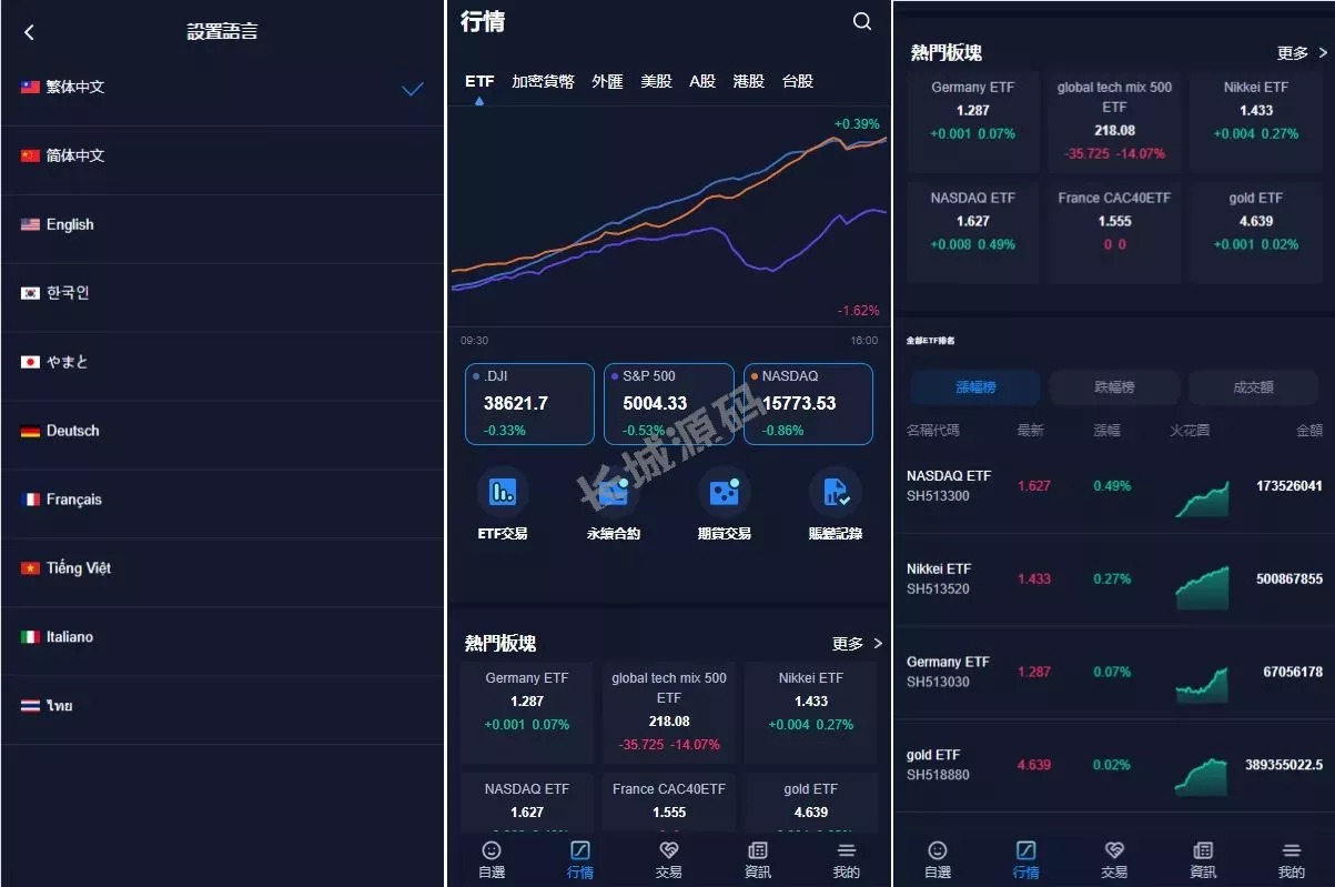 Java版综合交易所源码/股票/外汇/虚拟币交易所源码/全开源源码