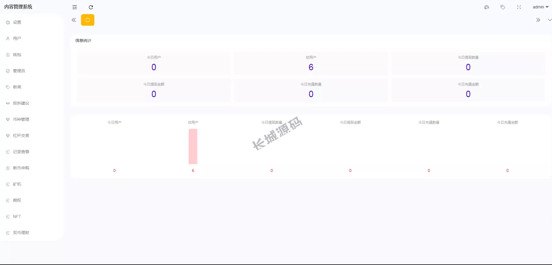 绿色版区块链精品所源码/8国语言/NFT交易/锁仓挖矿/币币期权