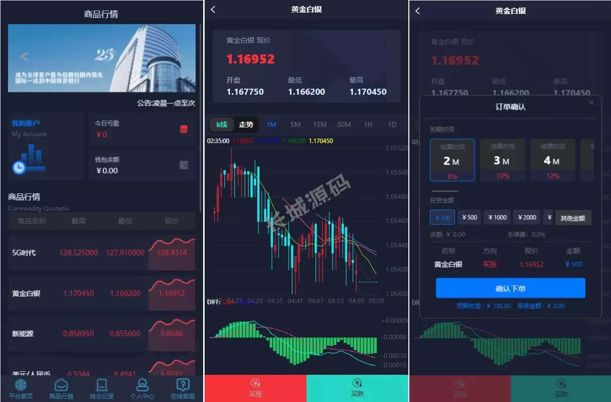 微盤代碼_微交易与外汇投资源码，智能投资理财平台